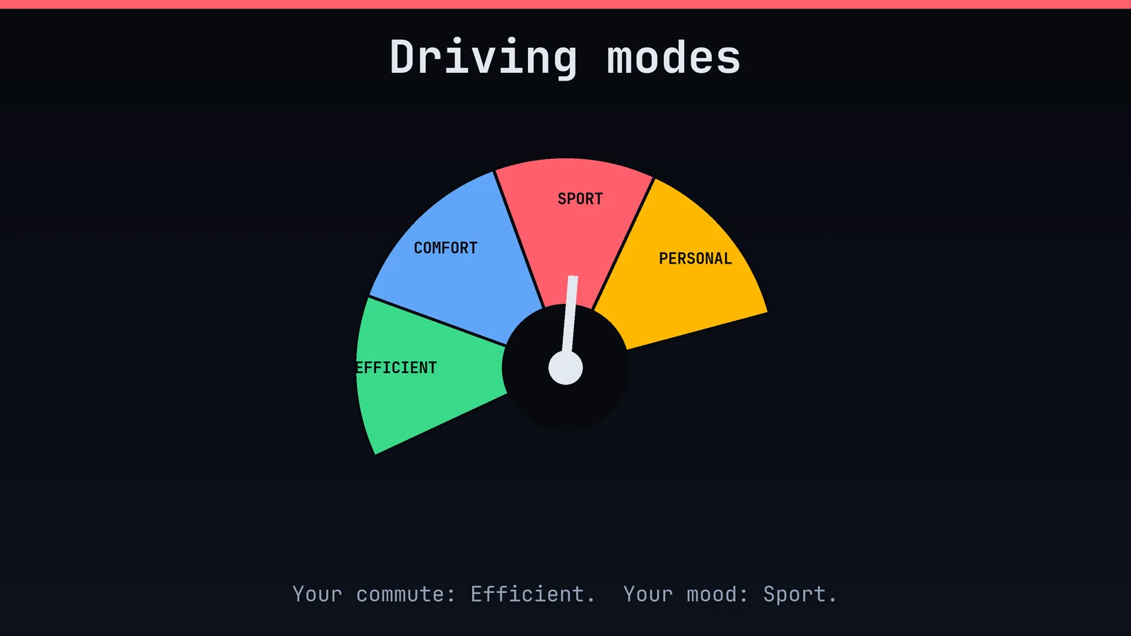 Driving modes