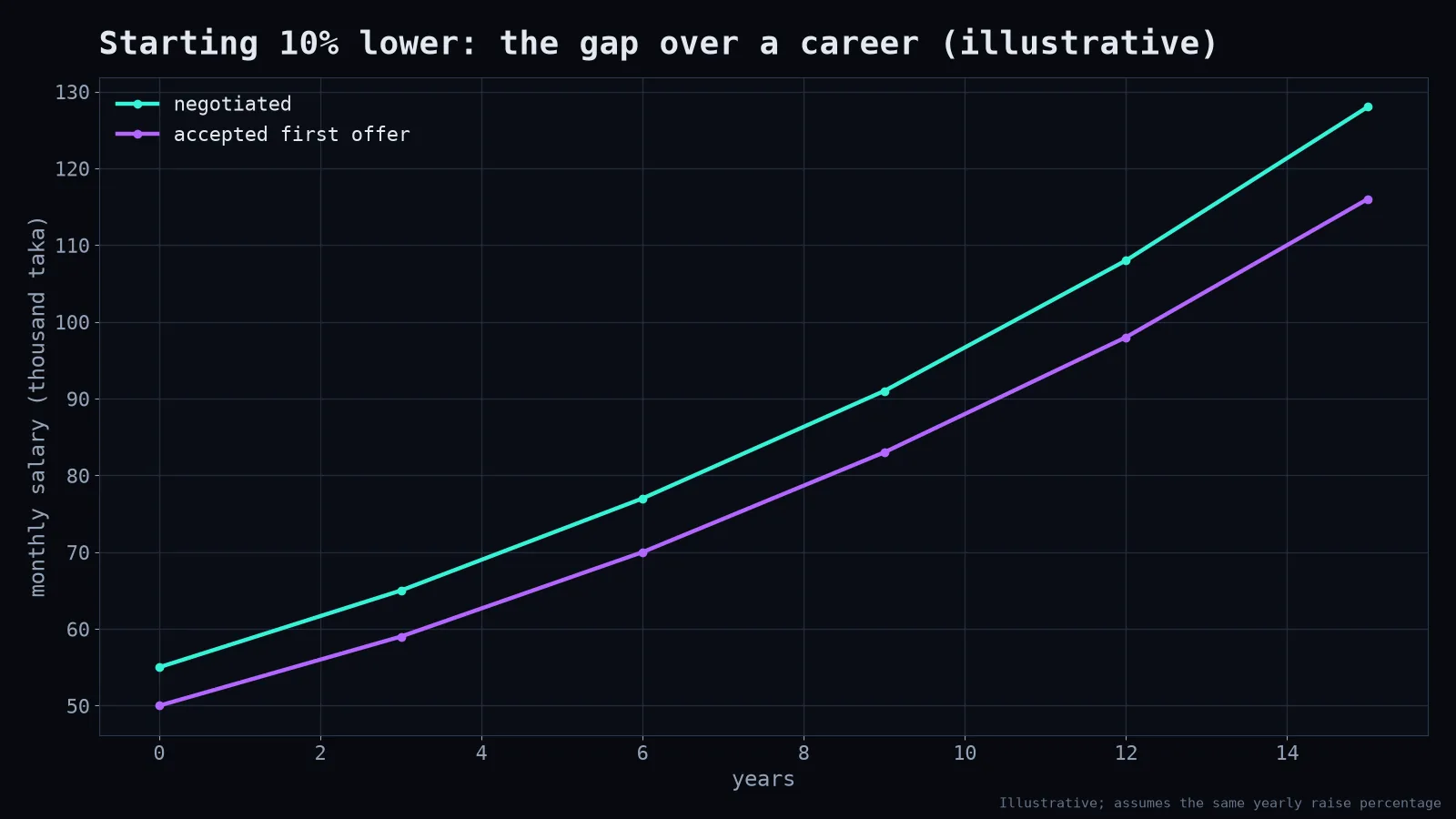The gap