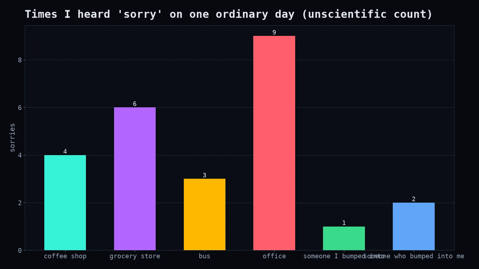 A day of sorries