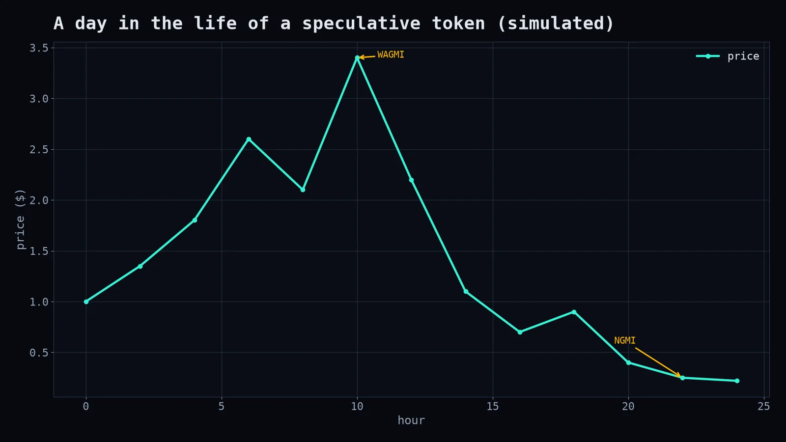 Volatility