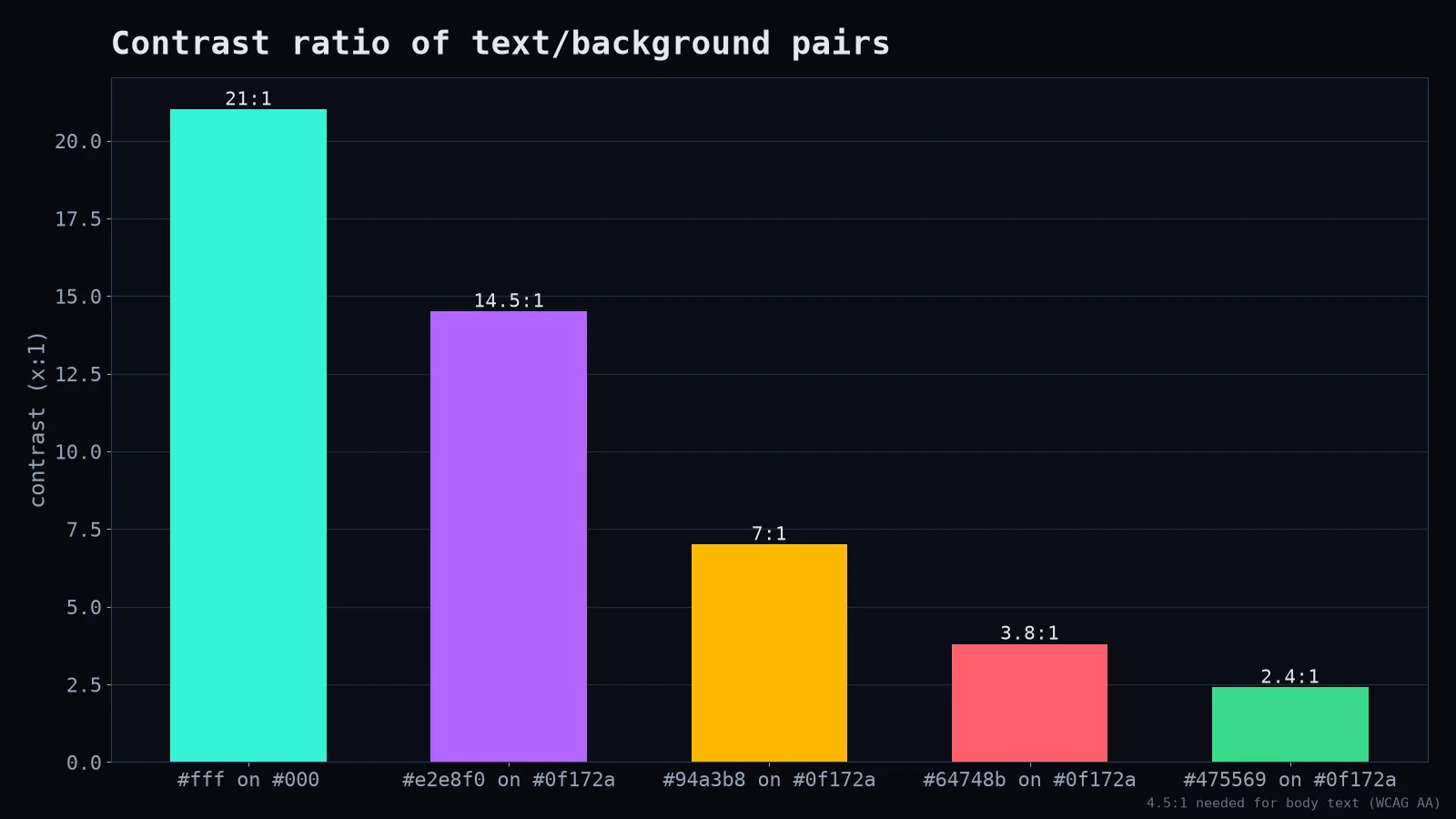 Contrast pairs