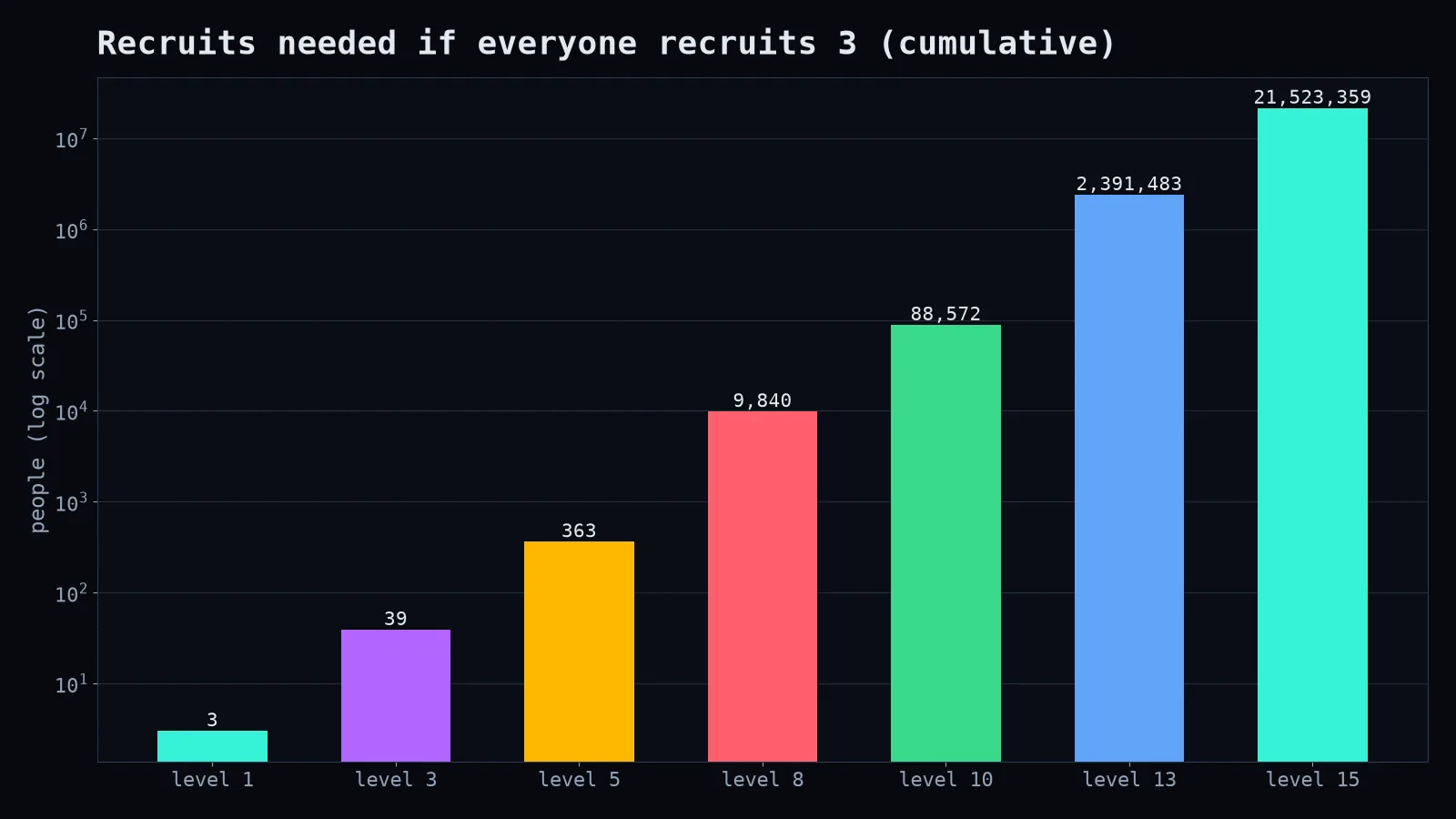 Recruits needed
