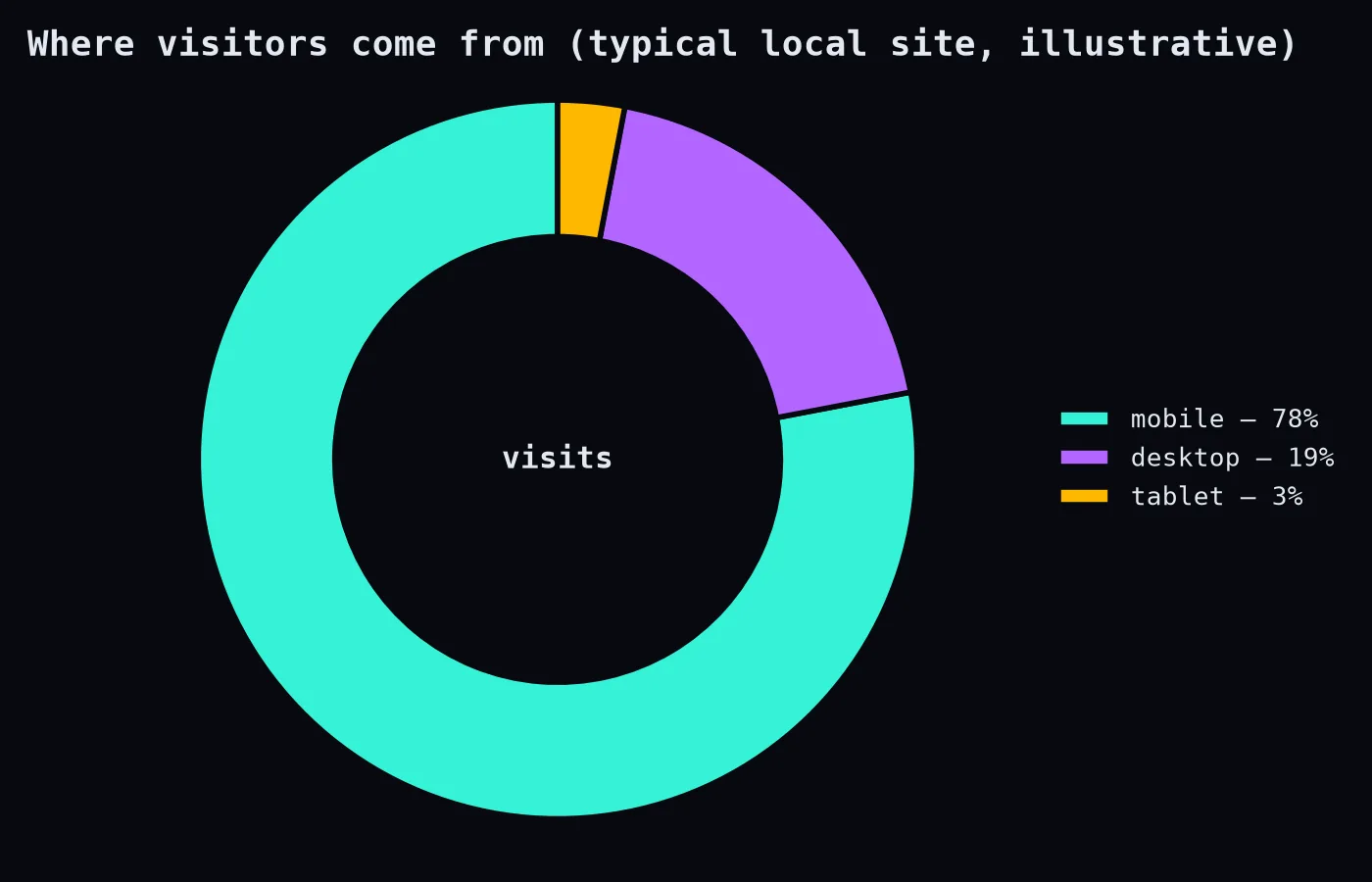 Device share