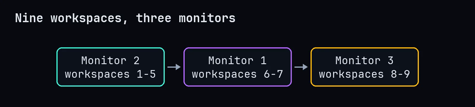 Monitors