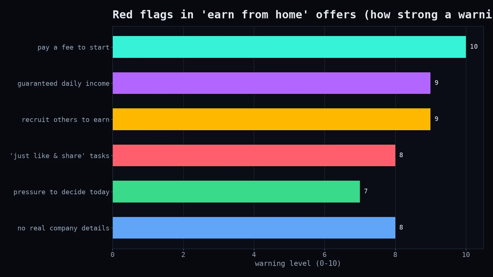 Red flags