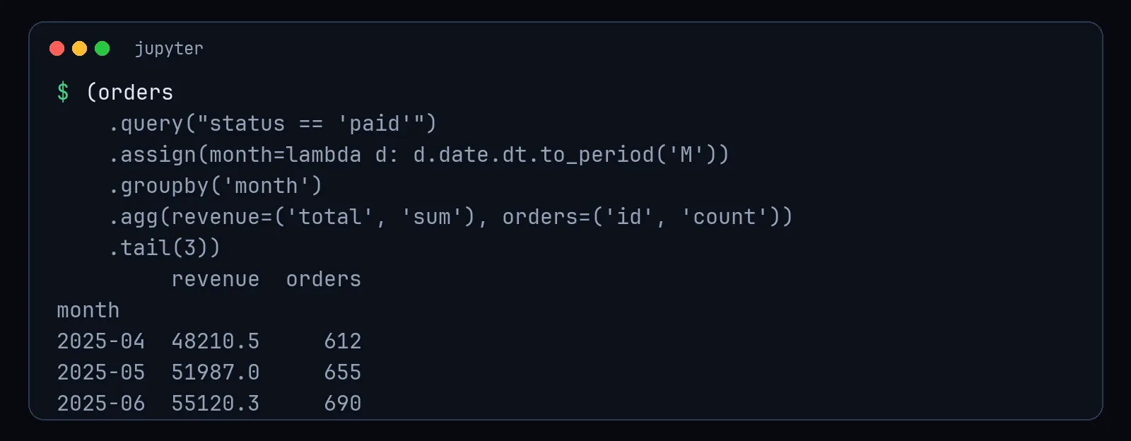 A chained analysis