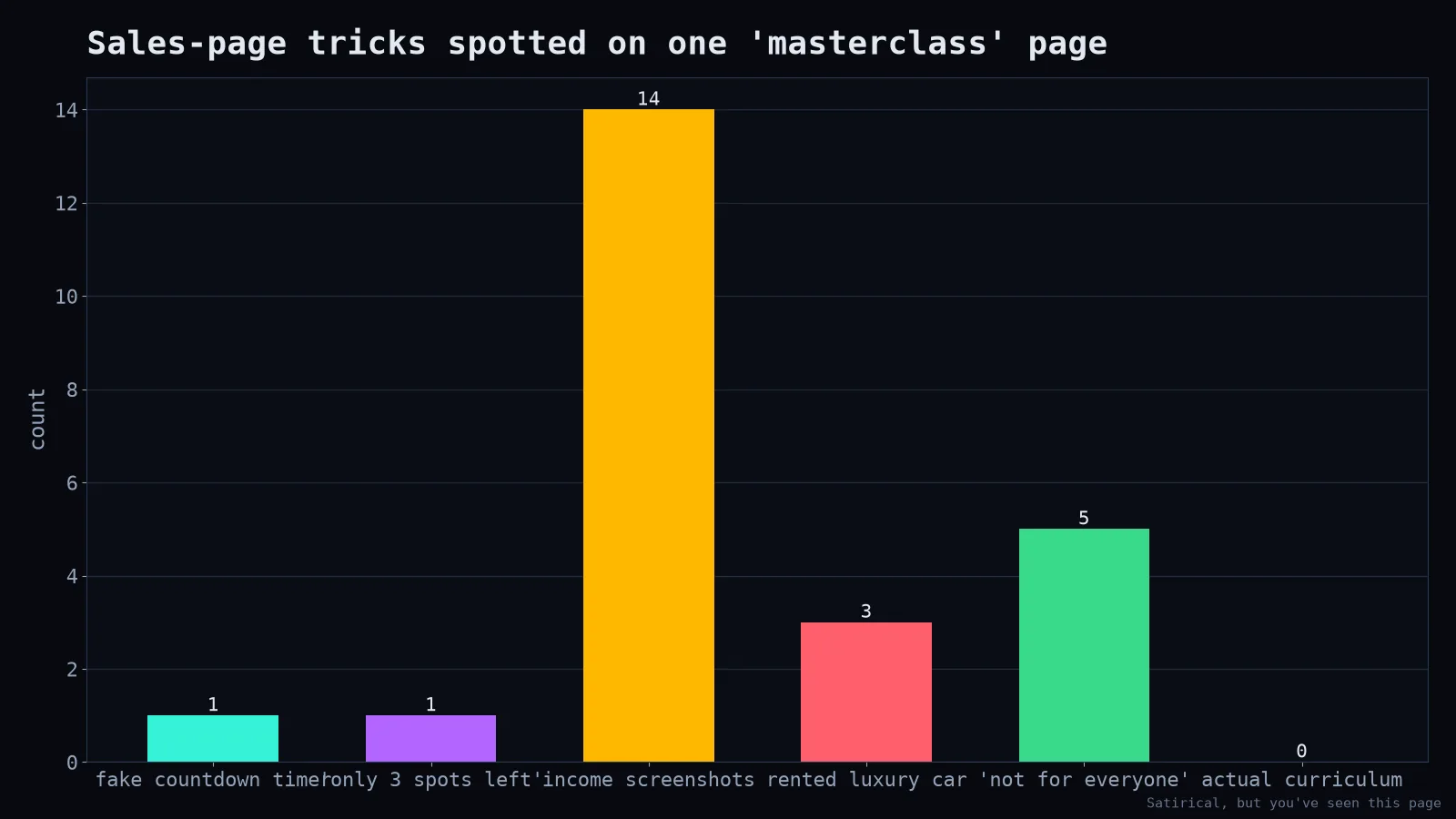 Sales-page tricks