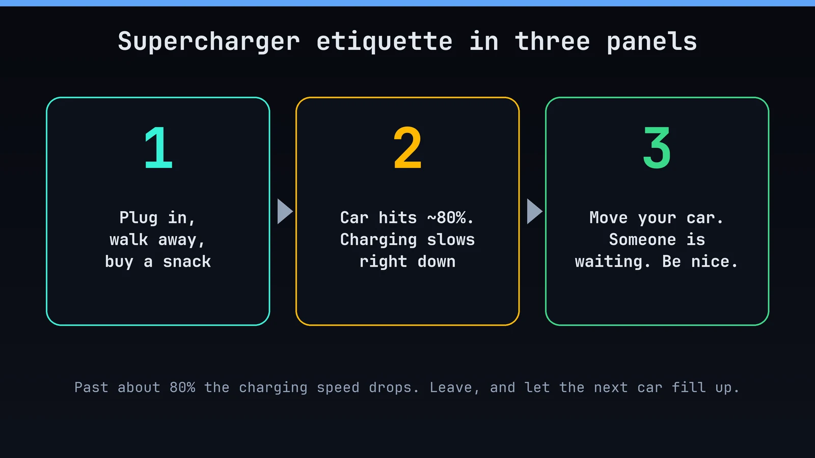 Supercharger etiquette