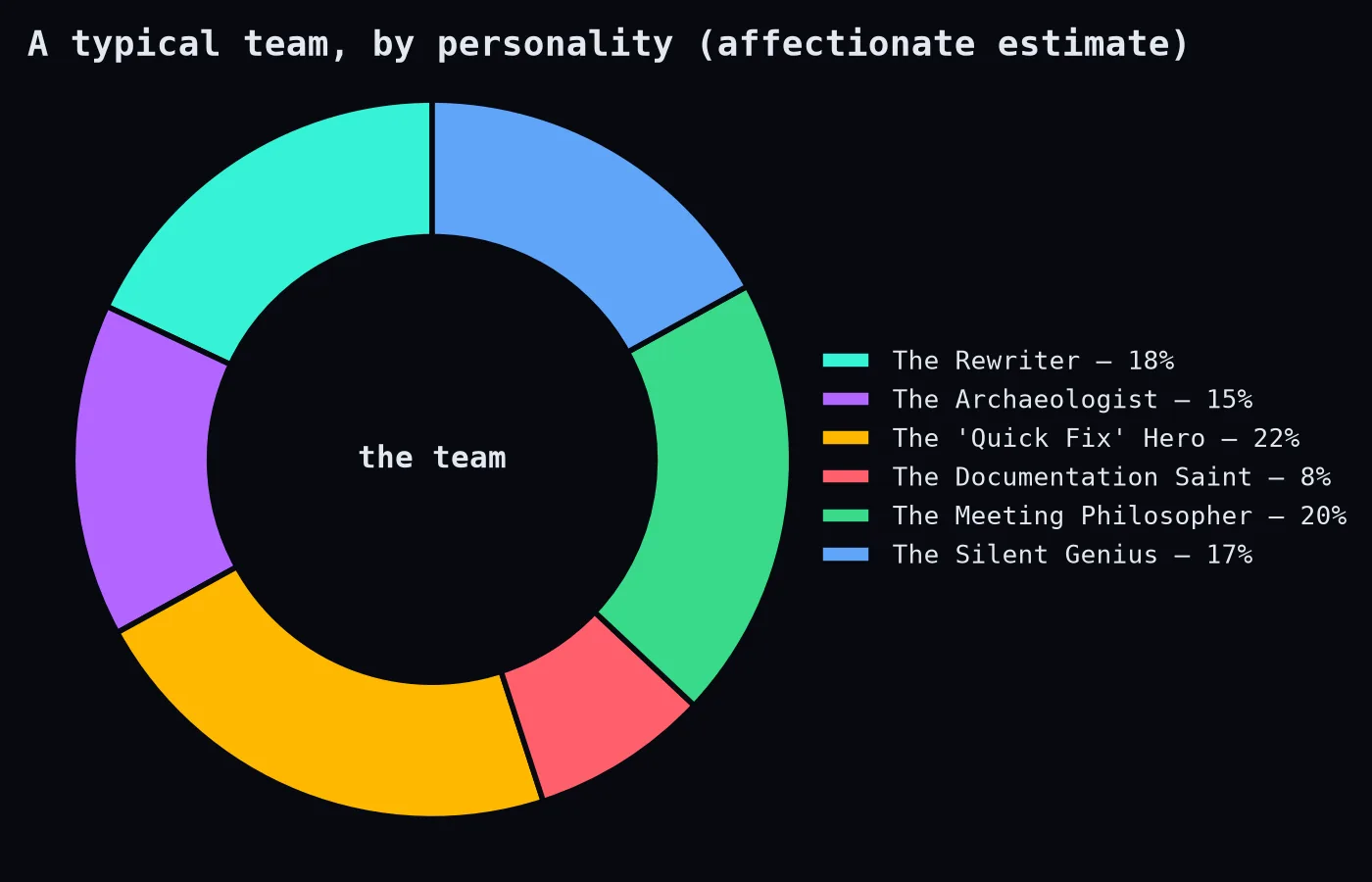 The team