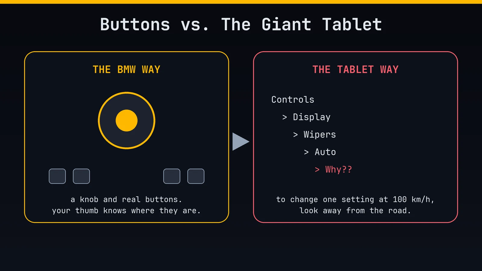 Buttons vs. the giant tablet